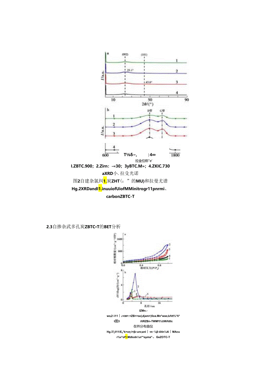 基于锌-MOF 衍生自掺杂氮多孔炭在超级电容器中的研究.docx_第3页