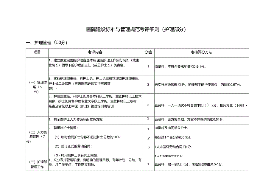 医院建设标准与管理规范考评细则(护理部分）.docx_第1页