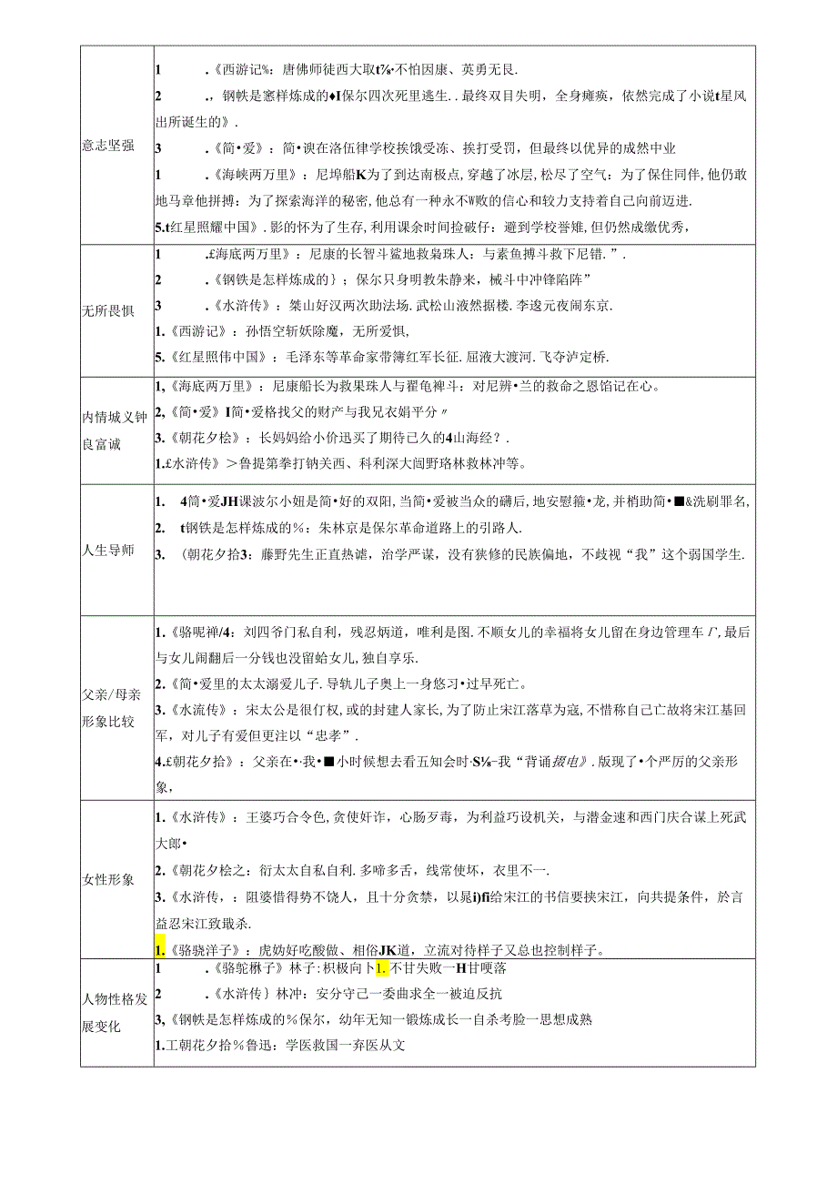 十二部必读名著对比勾连.docx_第1页