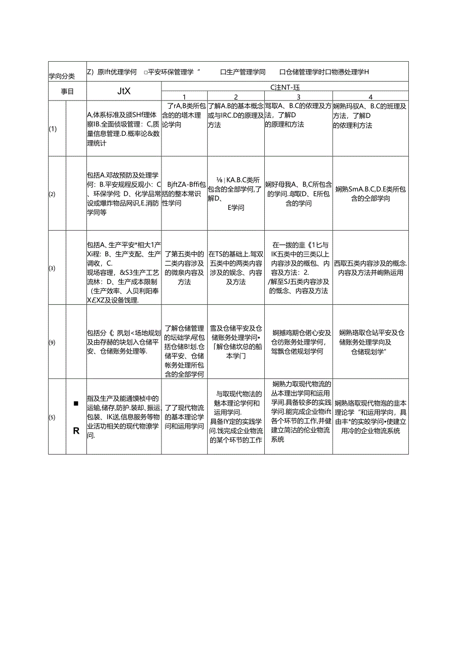 A公司能力素质模型.docx_第2页