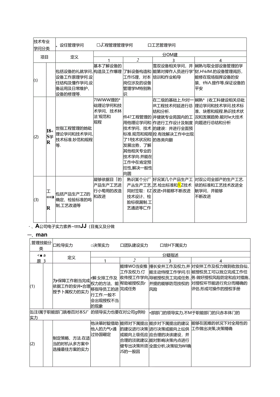 A公司能力素质模型.docx_第3页