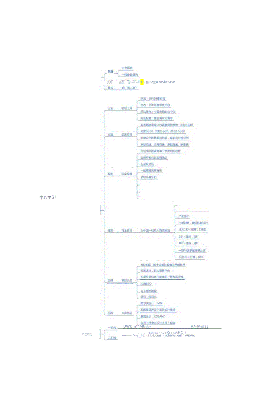 价值体系：阿那亚整体价值体系塑造.docx_第1页