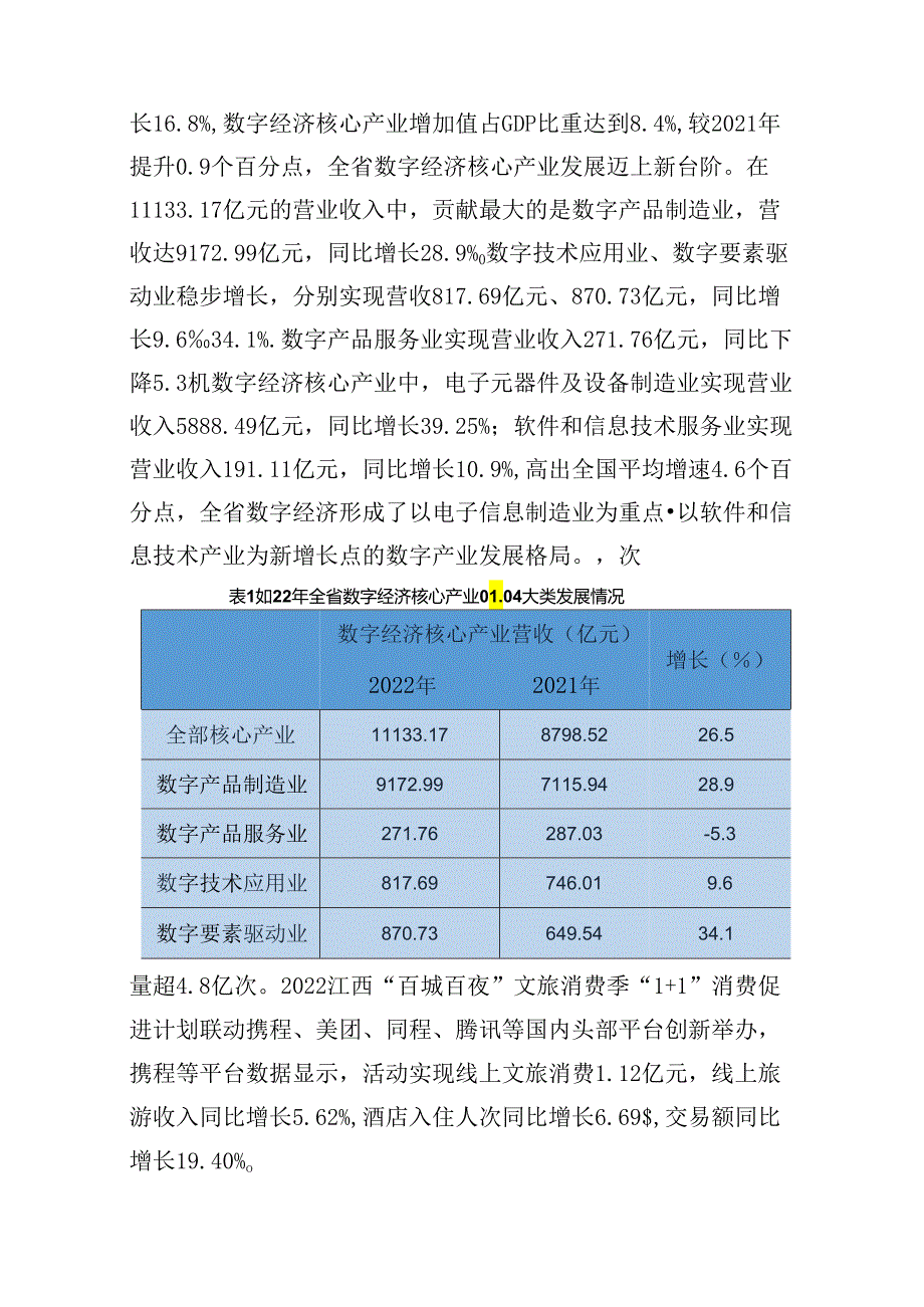 【白皮书市场研报】江西省数字经济发展白皮书（2023年）.docx_第2页