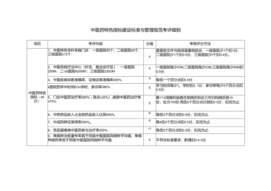 中医药特色指标建设标准与管理规范考评细则.docx_第1页