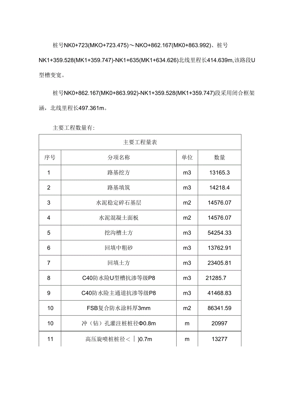 某道路工程投标地下空间施工组织设计.docx_第2页