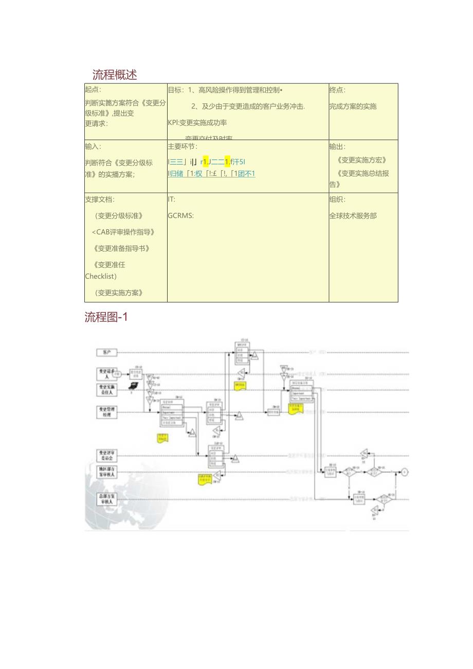 华为变更管理流程.docx_第3页