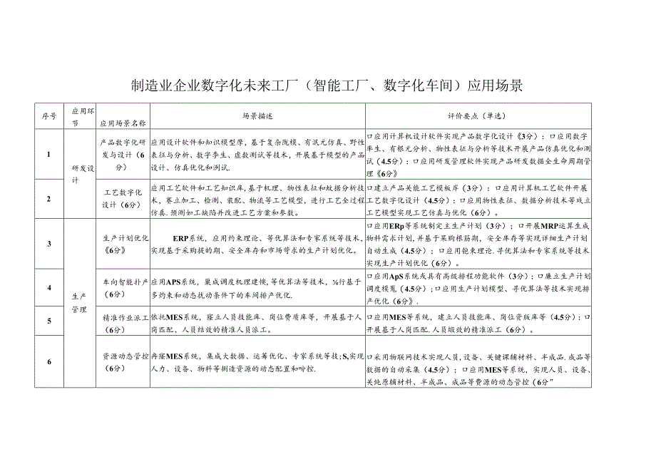 制造业企业数字化未来工厂（智能工厂、数字化车间）应用场景.docx_第1页