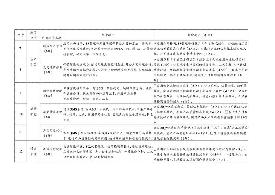 制造业企业数字化未来工厂（智能工厂、数字化车间）应用场景.docx_第2页