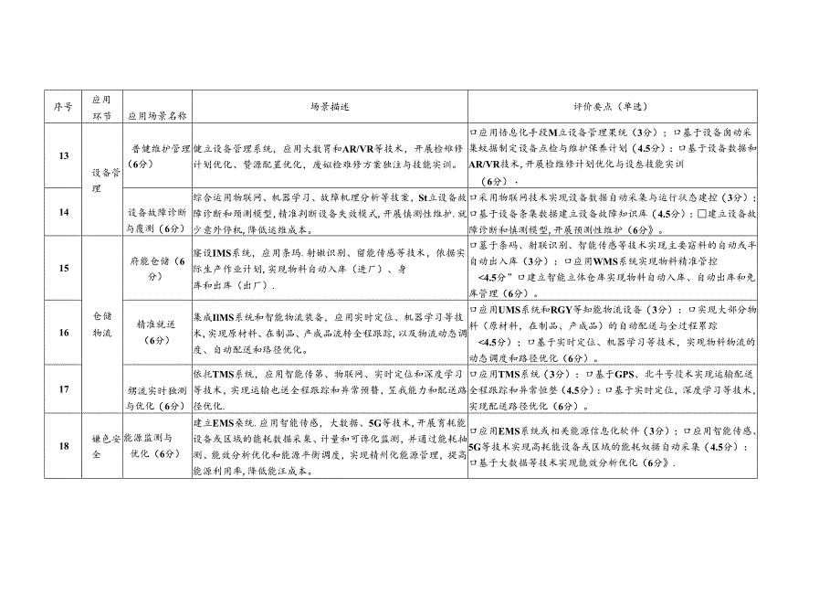 制造业企业数字化未来工厂（智能工厂、数字化车间）应用场景.docx_第3页