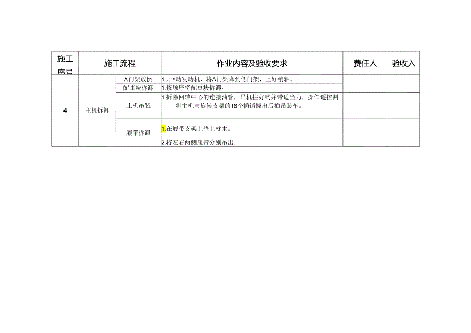 履带吊拆卸施工见证点模板.docx_第2页