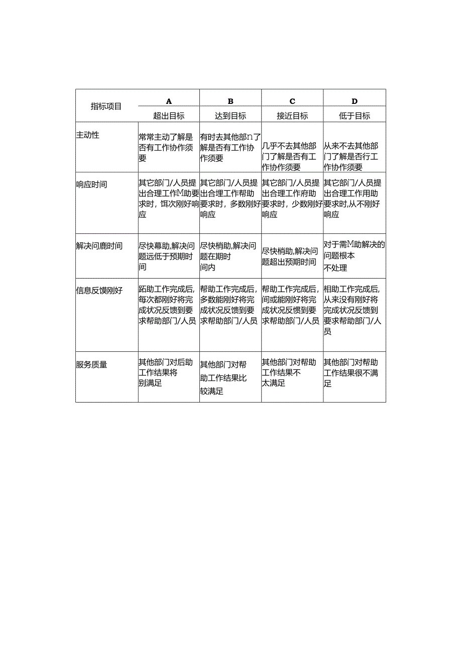 KPI考核指标库.docx_第1页