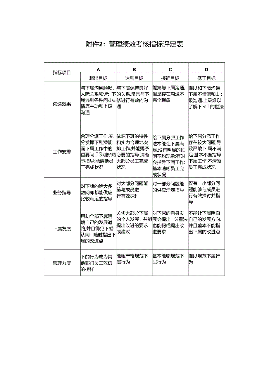 KPI考核指标库.docx_第2页