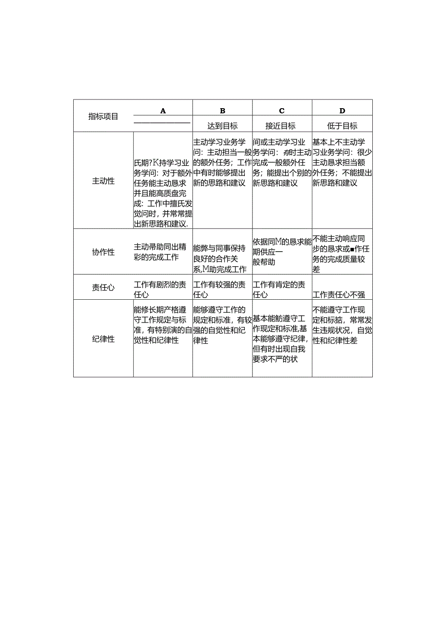 KPI考核指标库.docx_第3页