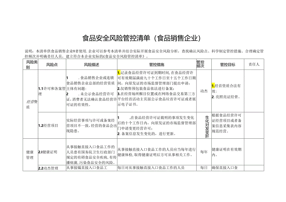 食品安全风险管控清单（食品销售企业）.docx_第1页