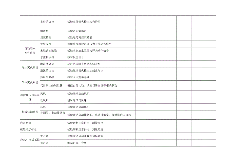 建筑消防设施定期检查记录表2021模板.docx_第2页