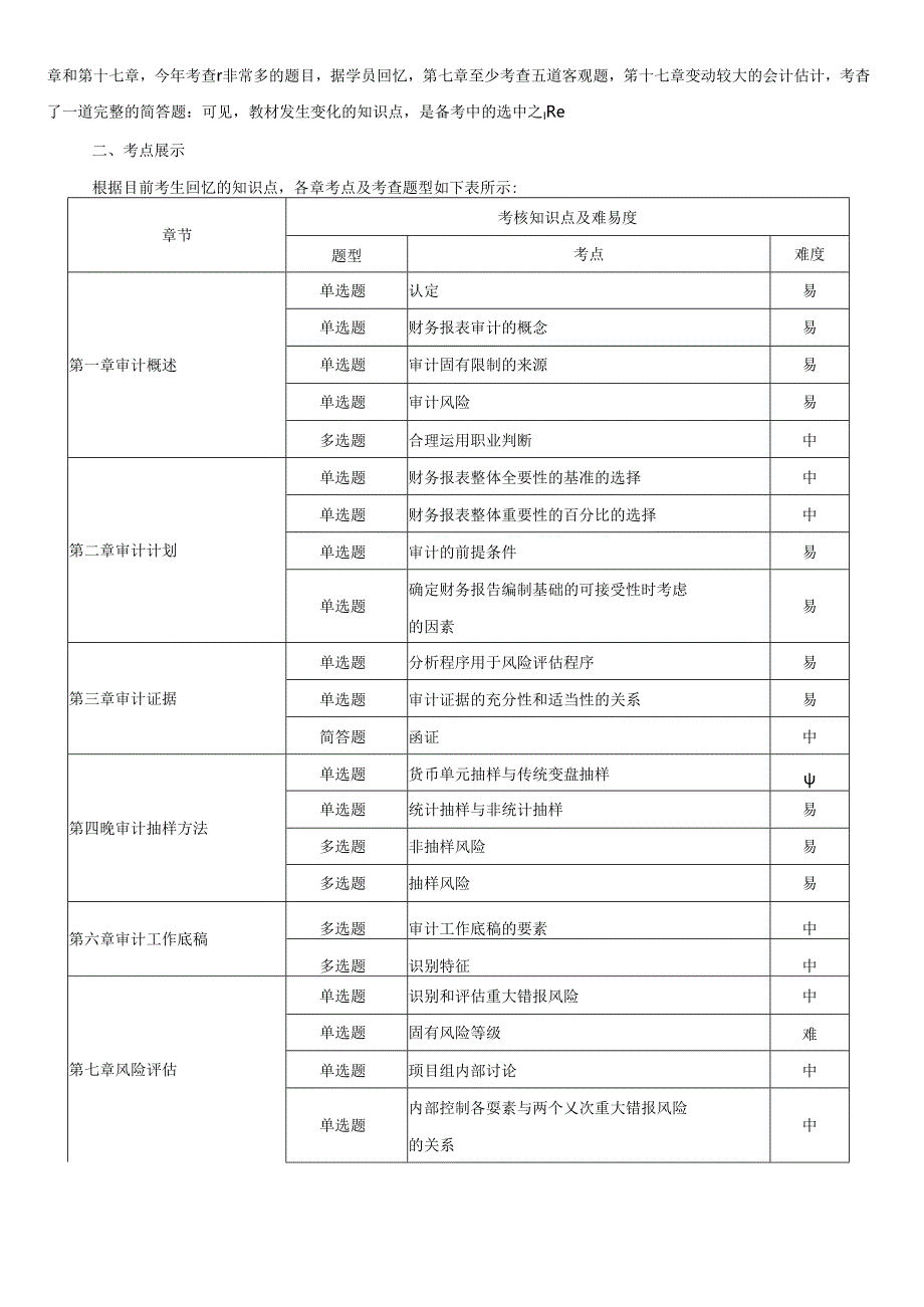 2023年注会《审计》考情分析及2024年考情猜想.docx_第2页