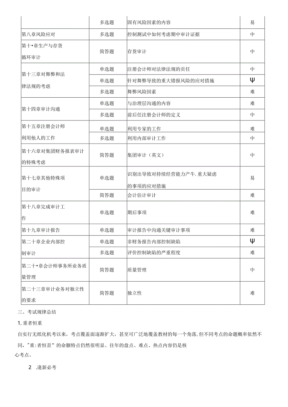 2023年注会《审计》考情分析及2024年考情猜想.docx_第3页