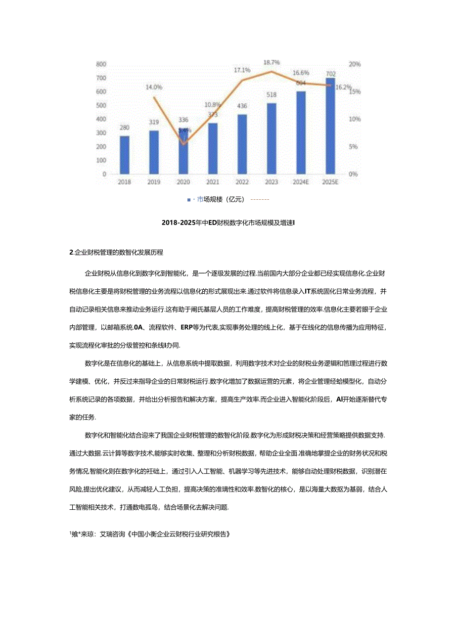 《2024企业AI财税应用研究报告》.docx_第1页