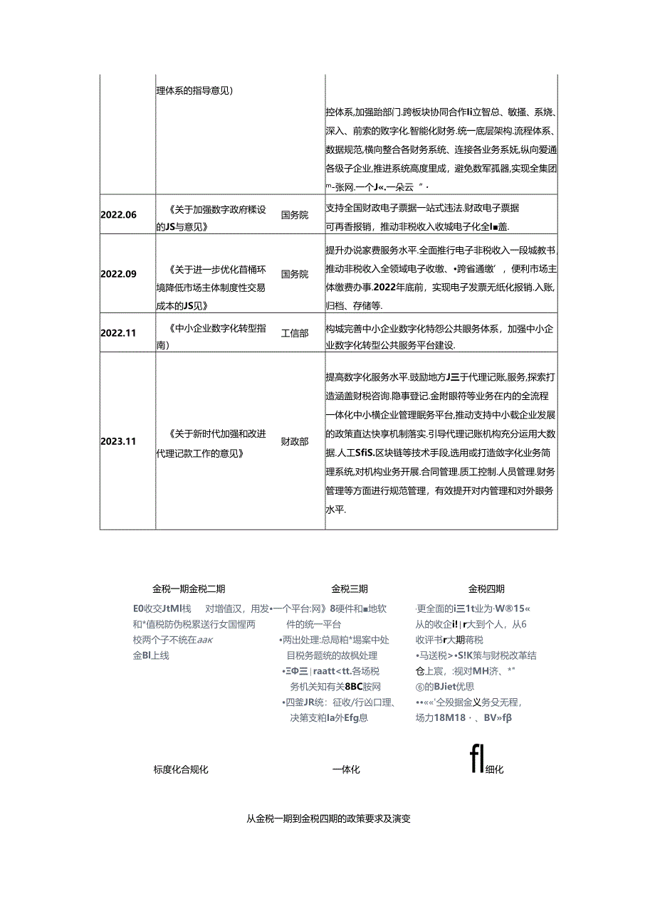 《2024企业AI财税应用研究报告》.docx_第2页