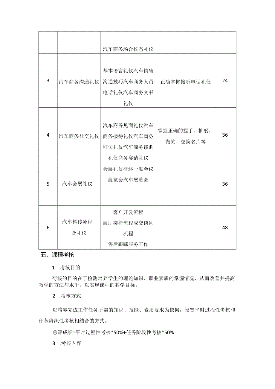 汽车营销专业《商务礼仪》课程标准.docx_第3页