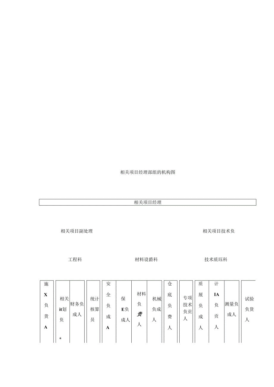 某道路工程施工投标技术文件.docx_第3页