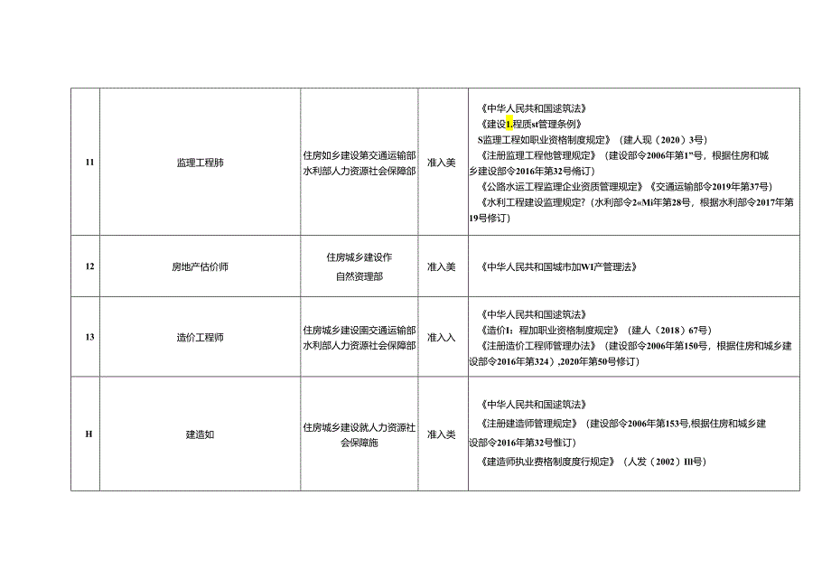 国家职业资格目录(2021年版).docx_第3页