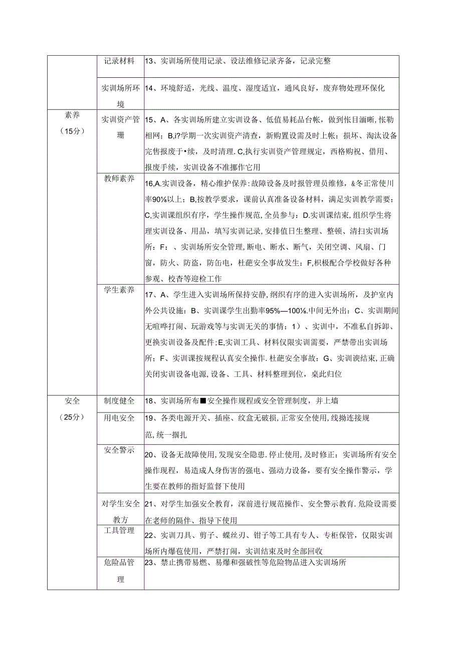 学院学校7S管理细则.docx_第2页