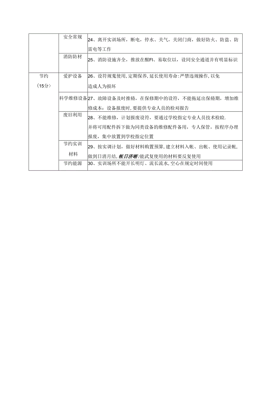 学院学校7S管理细则.docx_第3页