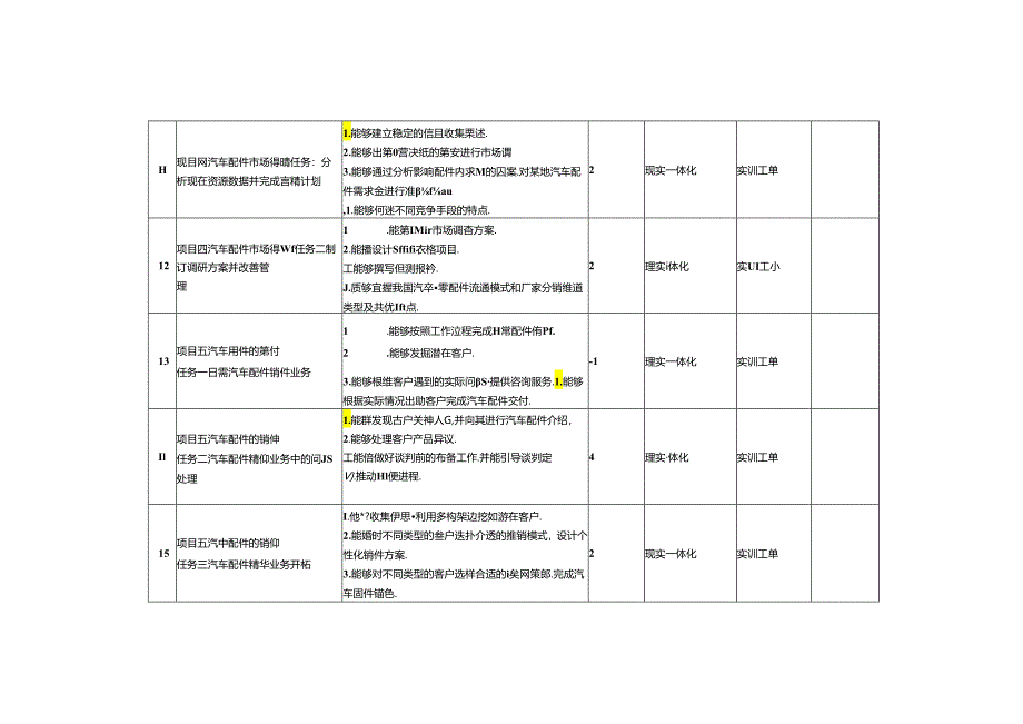 项目五 汽车配件的销售.docx_第3页