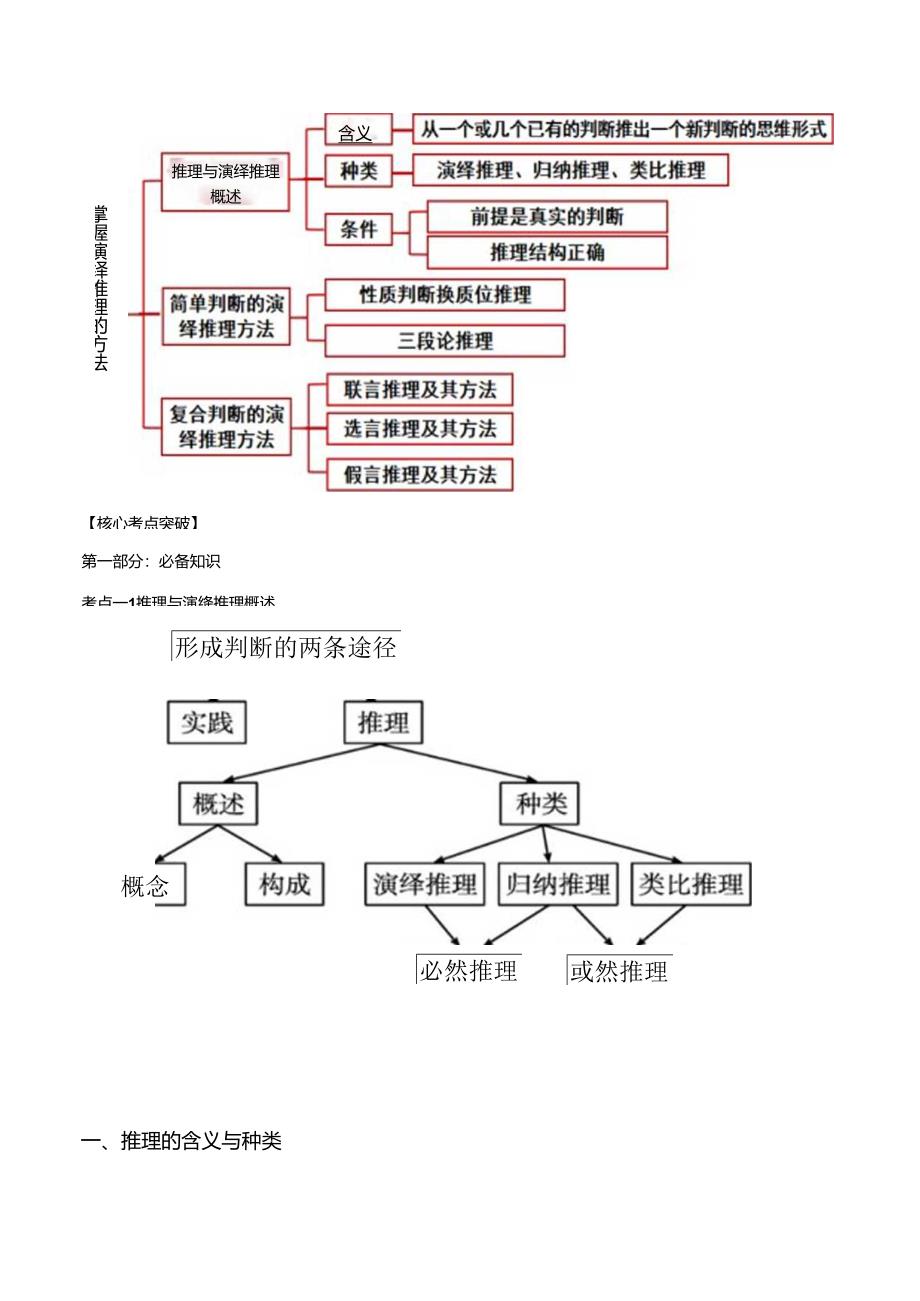 第六课掌握演绎推理方法讲义（学生版）.docx_第2页