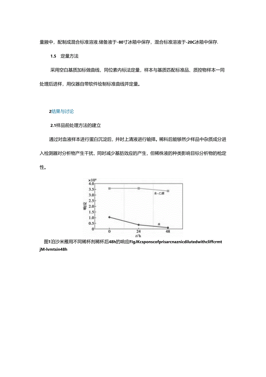 高效液相色谱-串联质谱法测定人血清中5种抗真菌药物及相关代谢产物的测量方法.docx_第2页