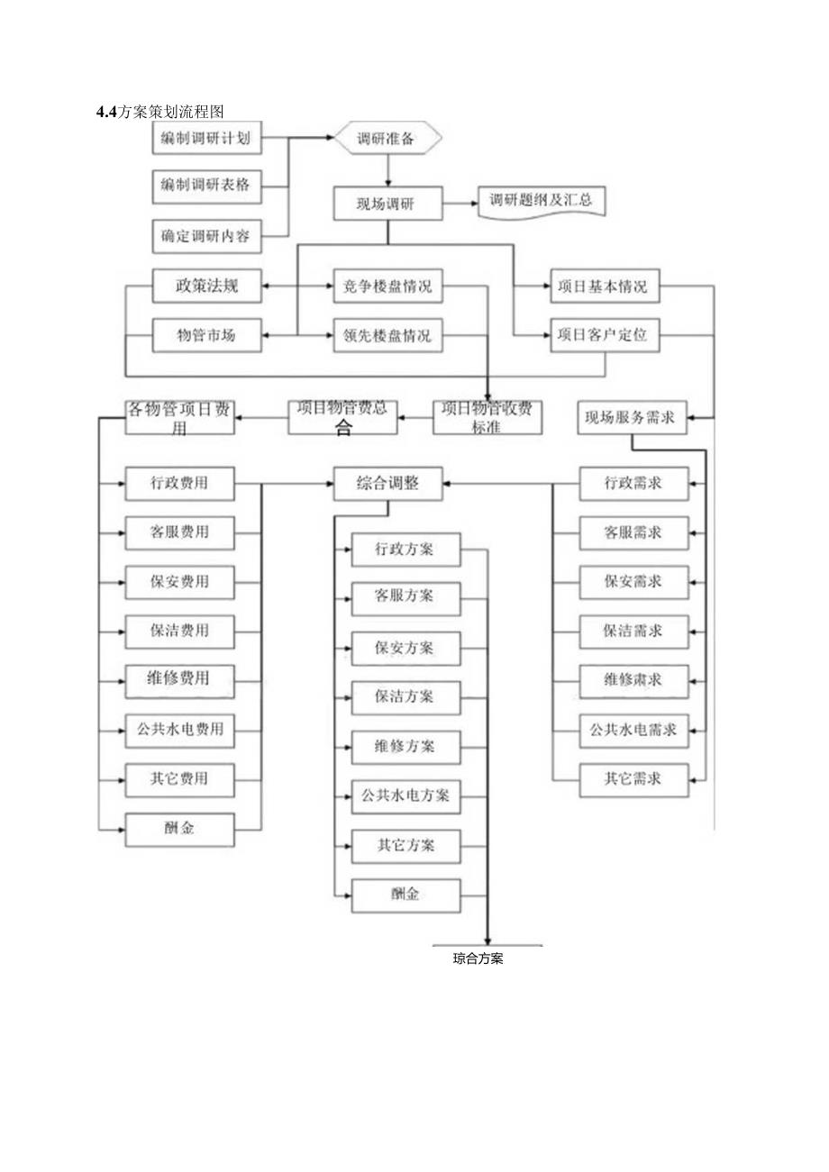 物业管理方案策划指引_转自RTF.docx_第3页