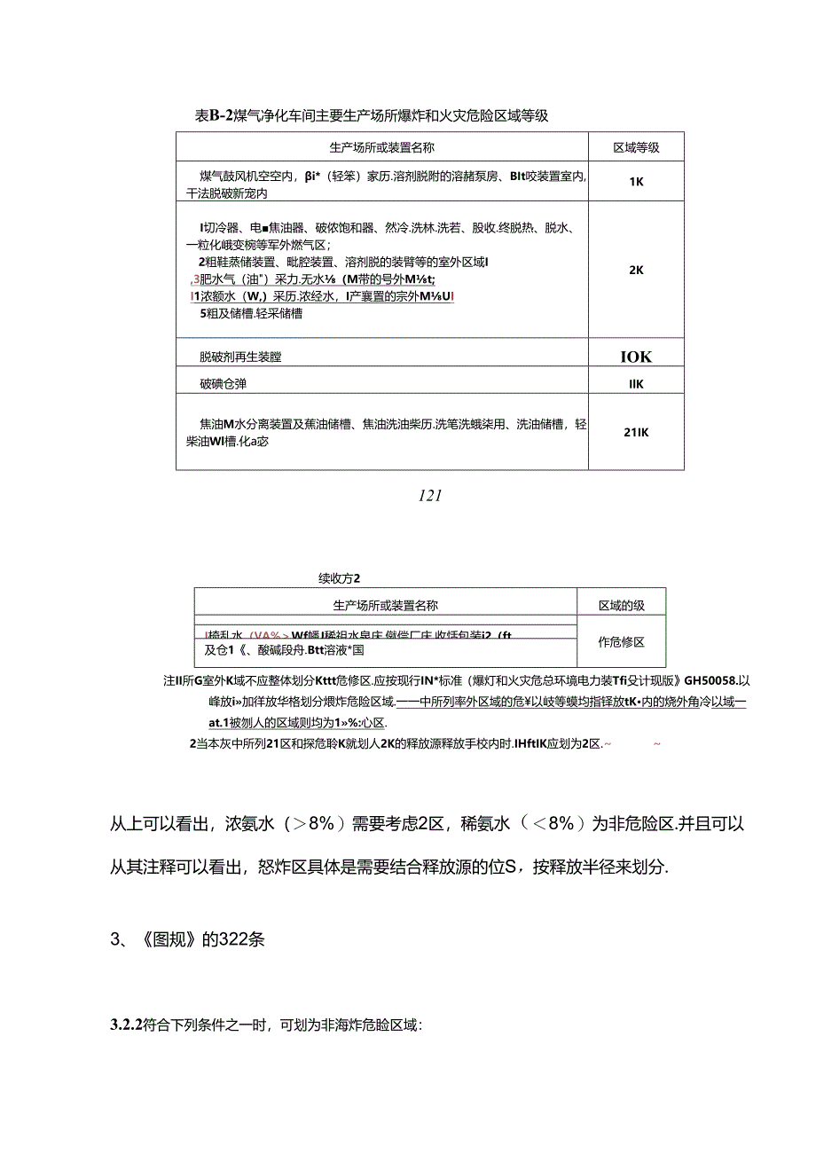 氨水的爆炸划分.docx_第2页