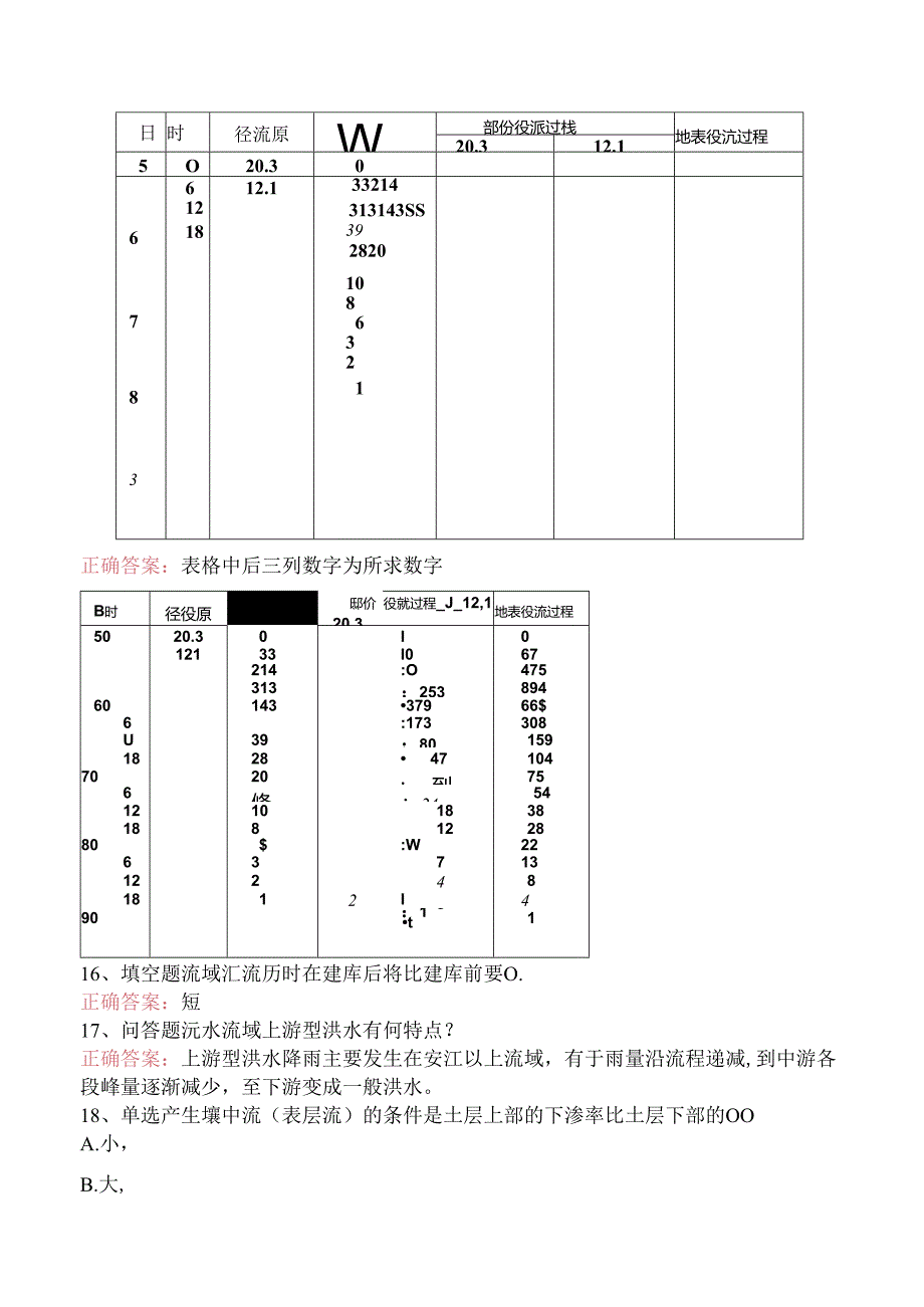 水库调度工考试：水库调度工技师.docx_第3页