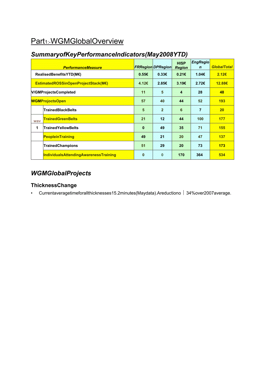 WGM Global Monthly report May 2008.docx_第1页