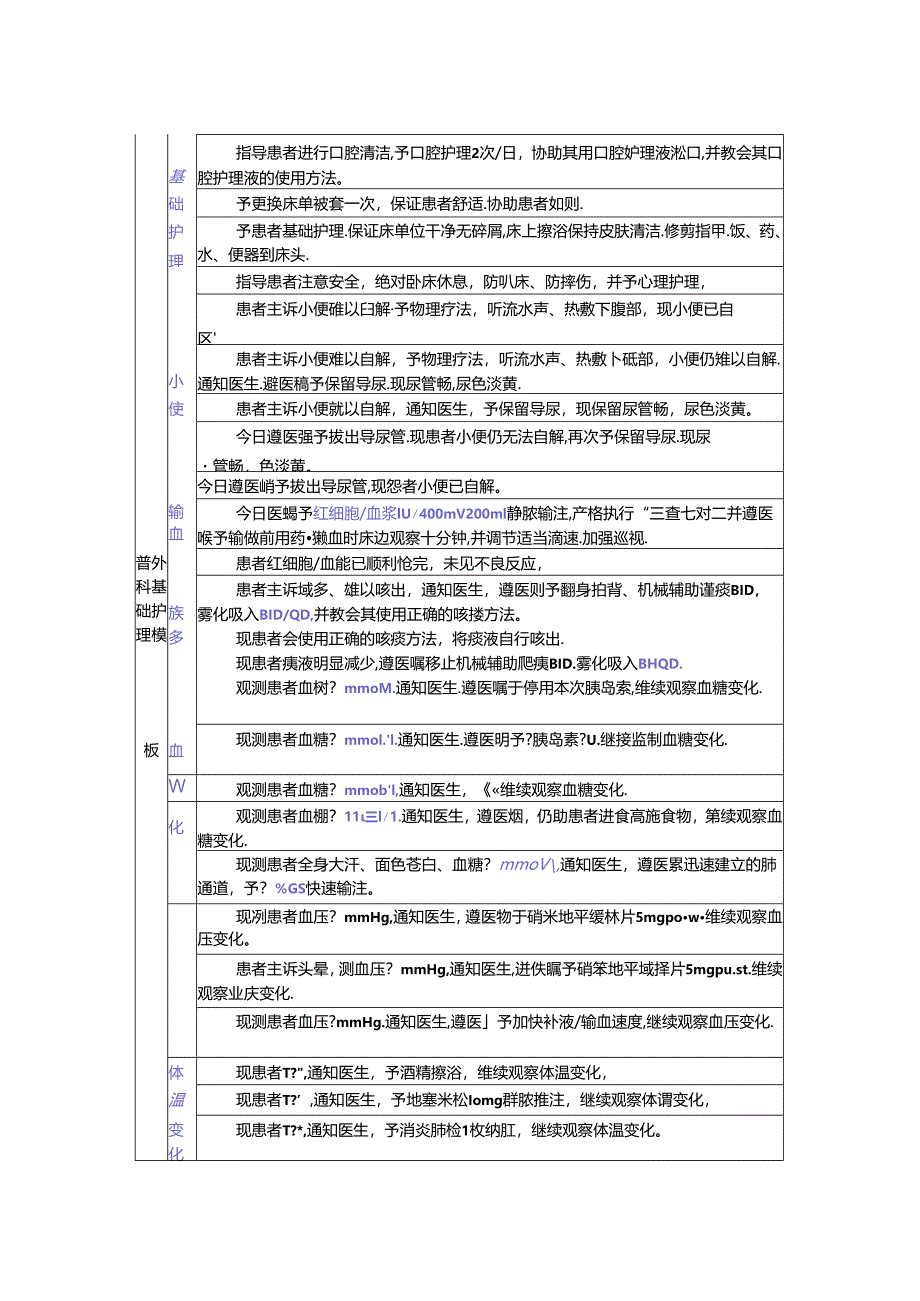 普外科基础护理措施模板.docx_第1页