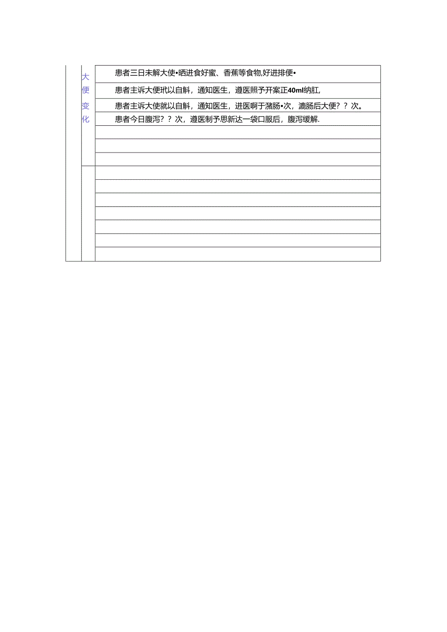 普外科基础护理措施模板.docx_第2页