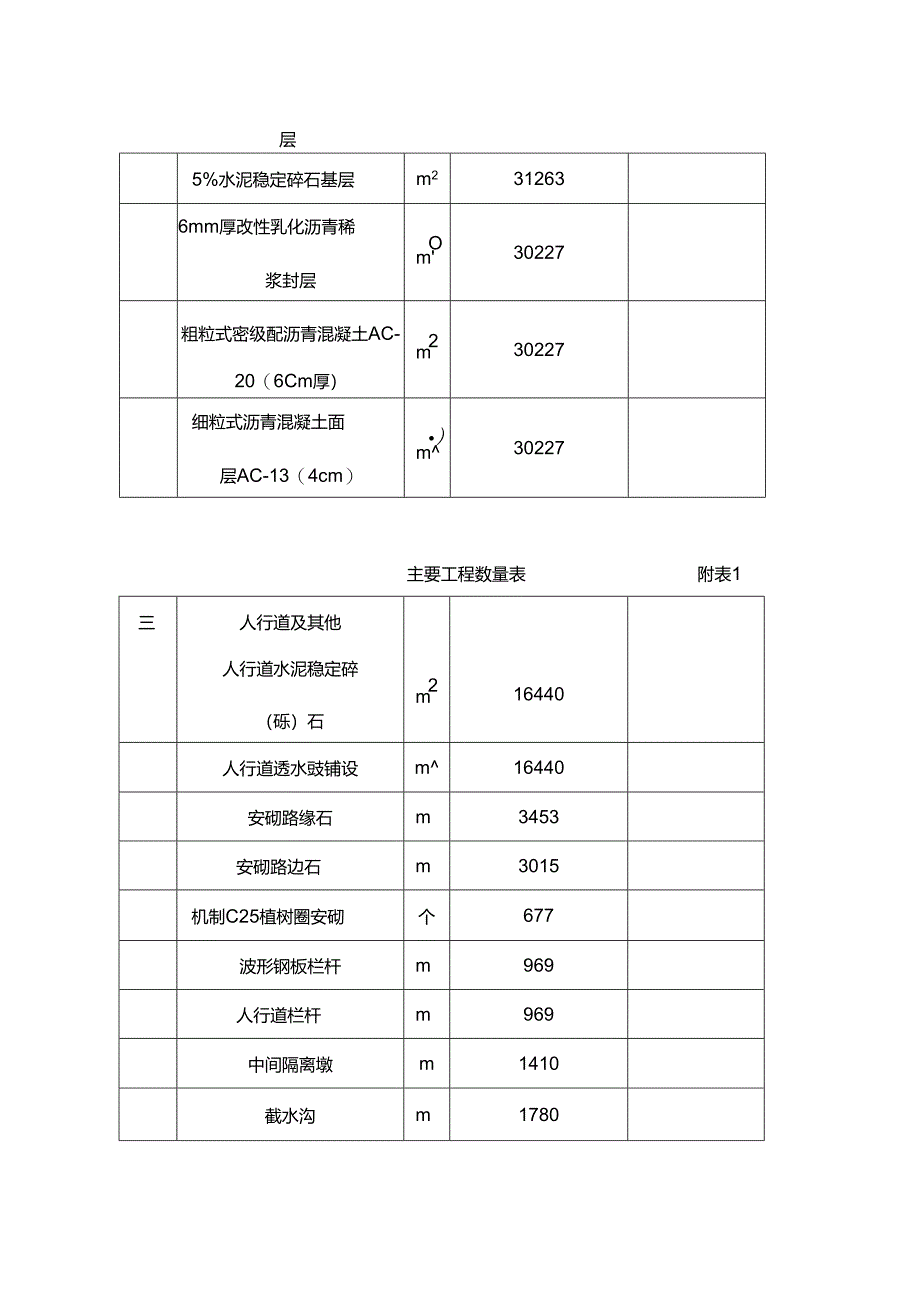 某道路施工组织设计(DOC 75页).docx_第3页