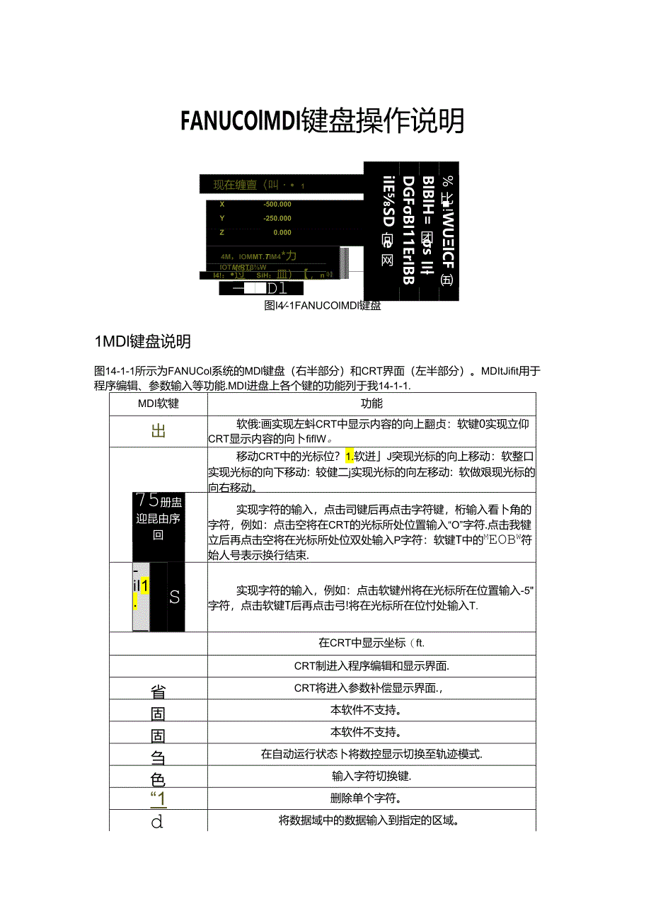 FANUC 0I-MDI键盘操作说明.docx_第1页