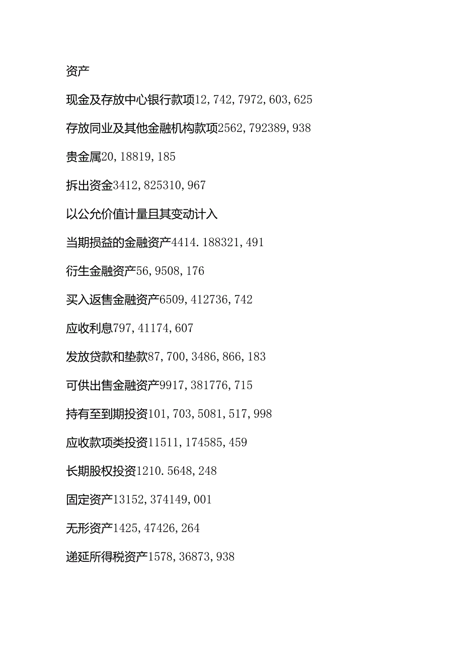 601288农业银行度财务报表及审计报告.docx_第1页