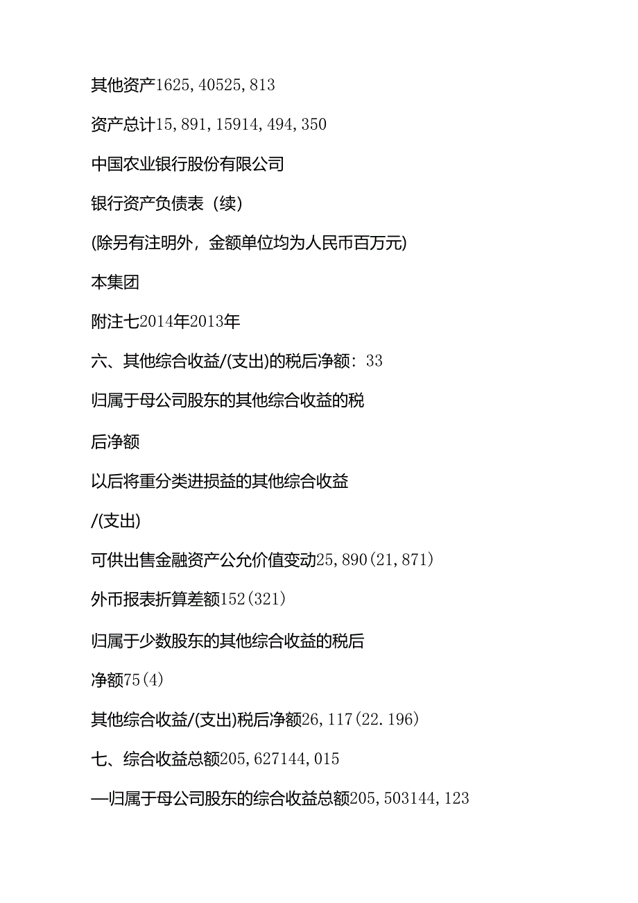 601288农业银行度财务报表及审计报告.docx_第2页