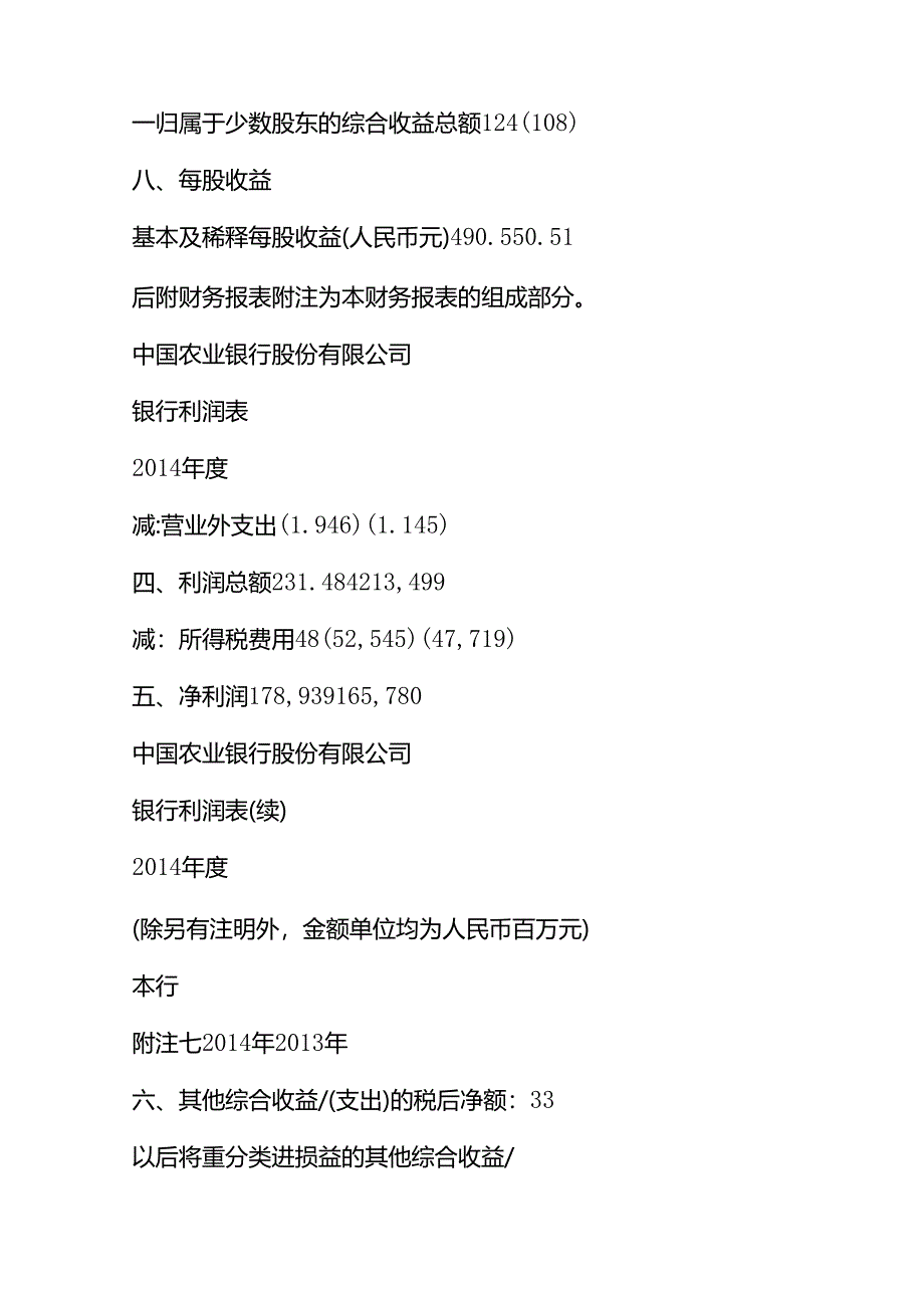 601288农业银行度财务报表及审计报告.docx_第3页