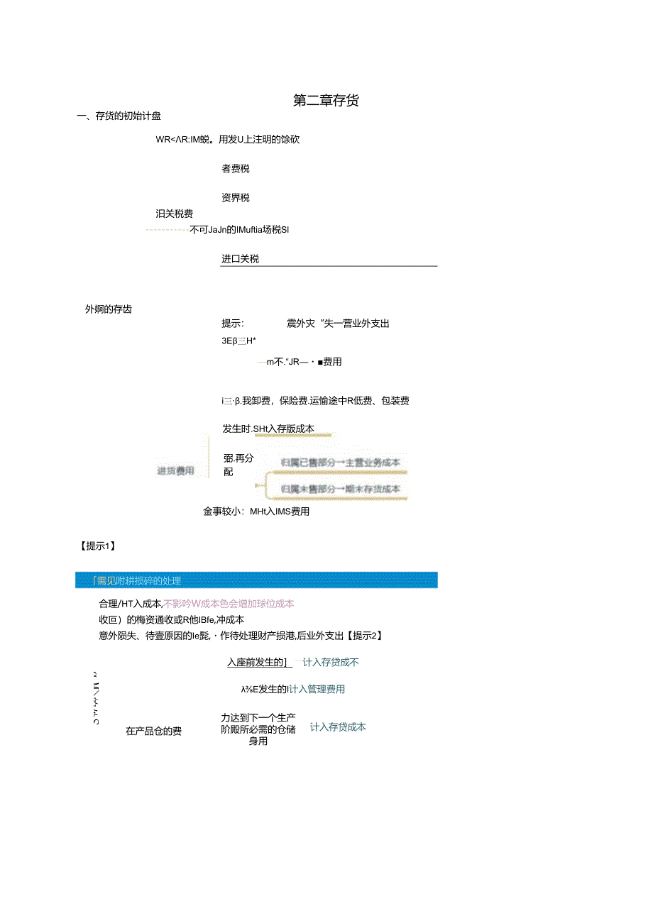 2024中级会计职称考试中级会计实务讲义刷重点——第二章 存货.docx_第1页