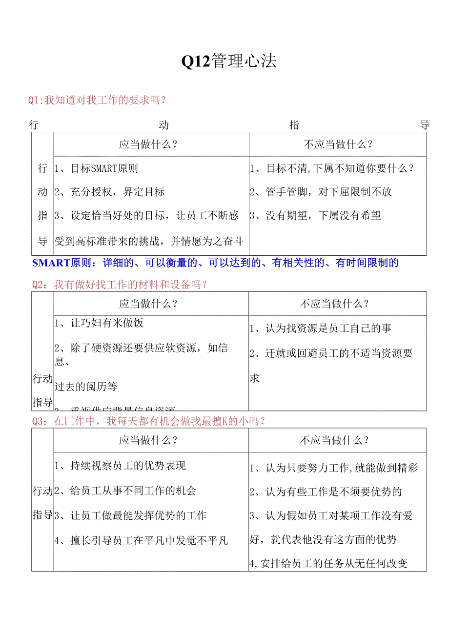 Q12管理心法.docx_第1页