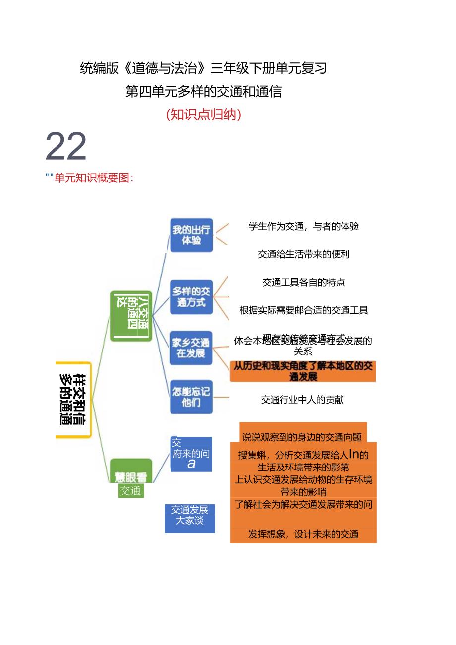 2025（统编版）道德与法治三年级下册 第四单元知识点清单.docx_第1页