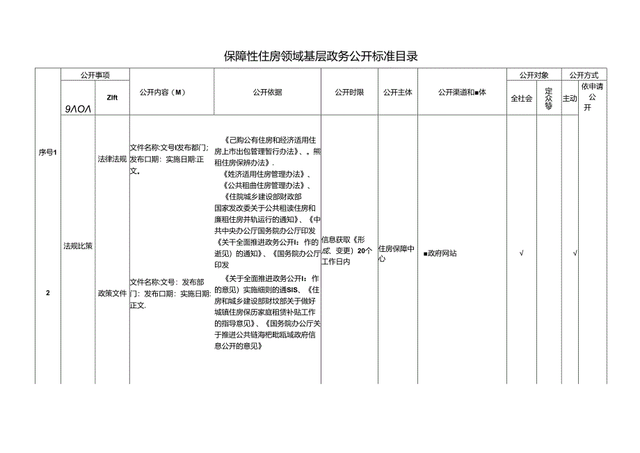 基层保障性住房领域基层政务公开标准目录.docx_第1页