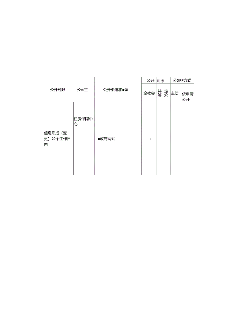 基层保障性住房领域基层政务公开标准目录.docx_第2页