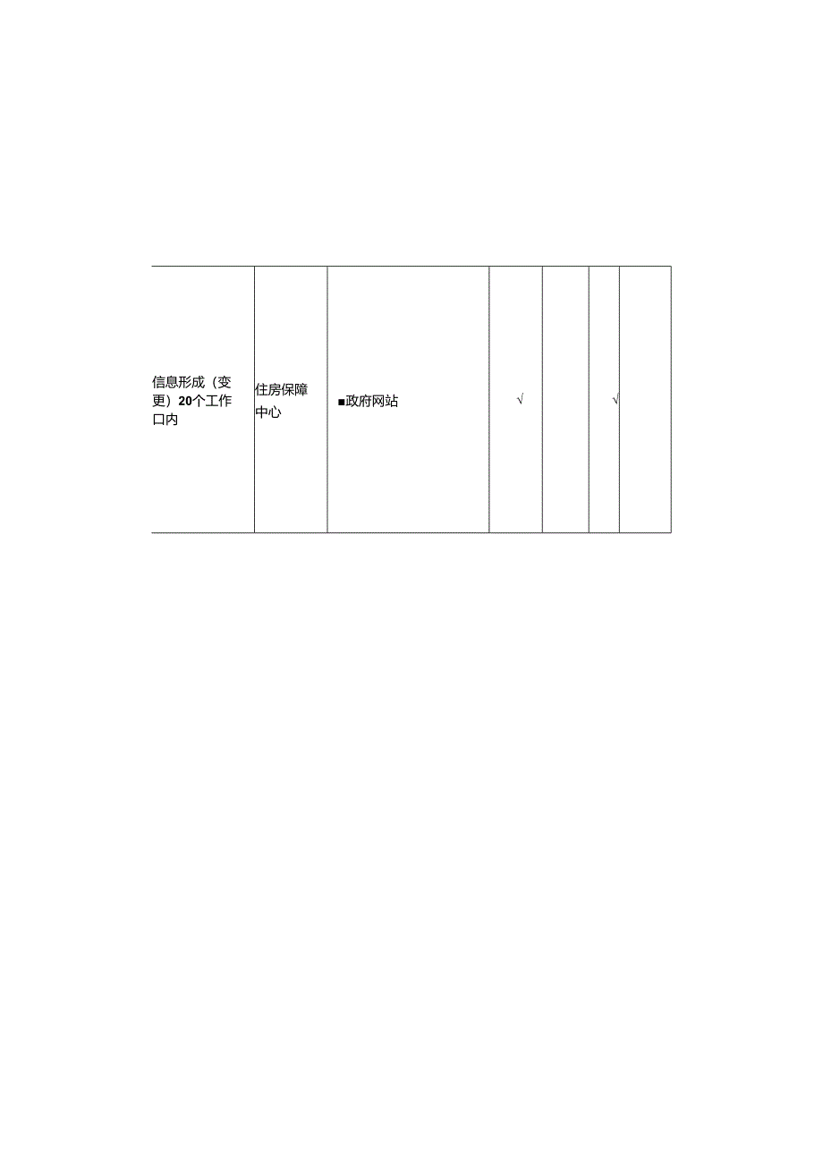 基层保障性住房领域基层政务公开标准目录.docx_第3页