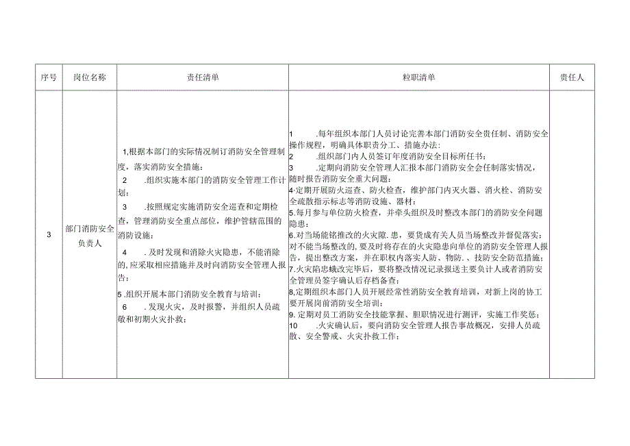 消防安全责任制清单.docx_第3页