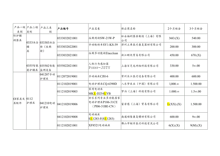 《上海市康复辅助器具社区租赁产品供应商及产品目录（2024版）》《上海市康复辅助器具社区租赁过渡期产品清单》.docx_第2页